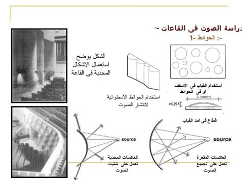 قياس مرح الحد الأدنى قطاع في شوايه المسرح - kevinstead.com