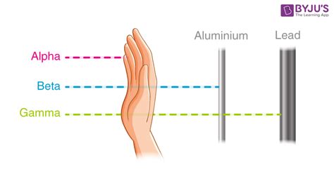 What is Gamma Radiation? - Gamma Rays, Gamma Waves & Gamma Particles