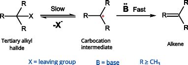 E1 Elimination reaction: Mechanism, Examples & Stereochemistry - PSIBERG