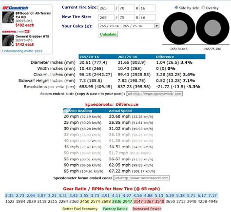 Tire Size Calculator | Second Generation Nissan Xterra Forums