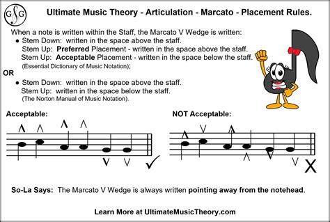 Articulation #4 - Marcato - Ultimate Music Theory