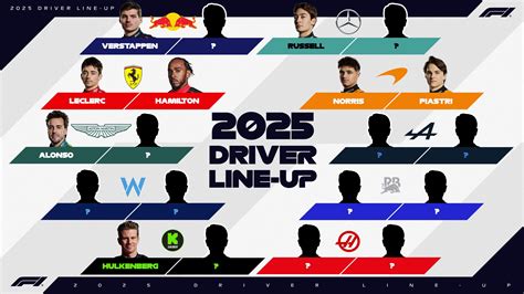 Formula 1 | 2025 Formula 1 Driver Line-ups : r/formula1