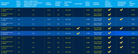 Intel Coffee Lake – newstempo