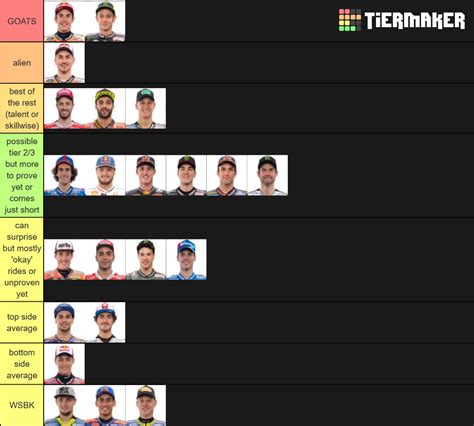 Tier ranking of all the riders of 2019 considering their MotoGP careers ...