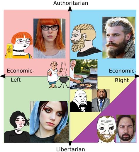 Realistic wojak political compass : r/PoliticalCompassMemes