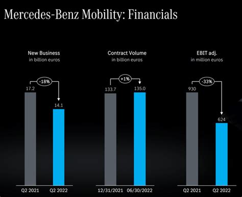 Mercedes-Benz Stock: Upgrades Its Outlook (OTCPK:DMLRY) | Seeking Alpha