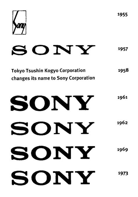 Logo History - Sony | Logo, Sign, Icon | Pinterest | Logos, Sony and History