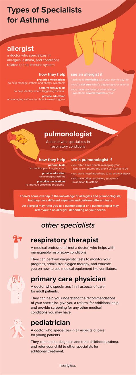 What Type of Specialist Treats Allergic Asthma?