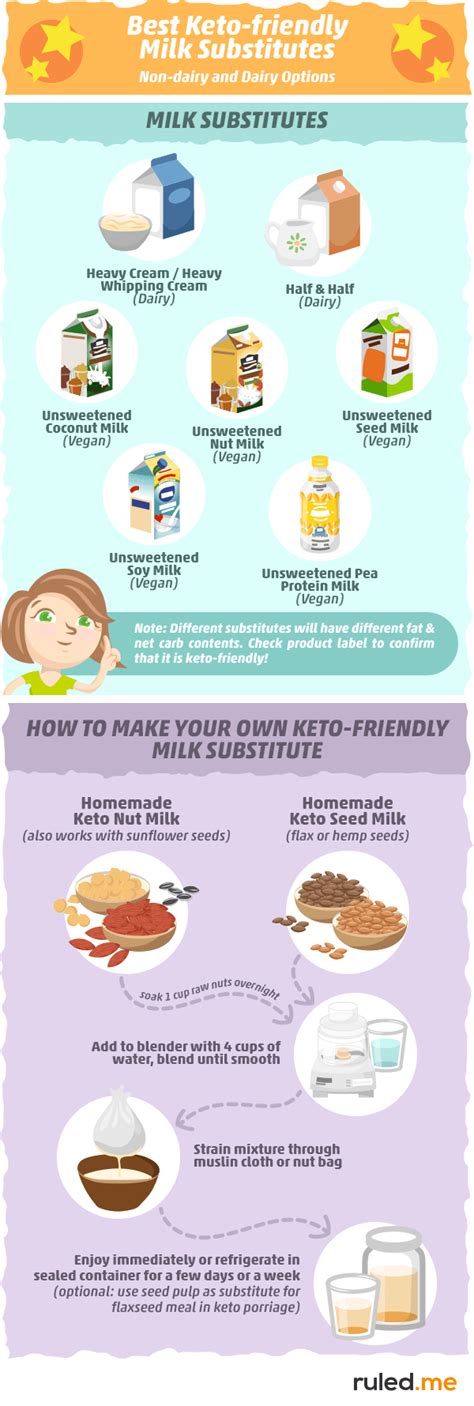 The Best Keto Milk Subsititutes & What You Should Avoid