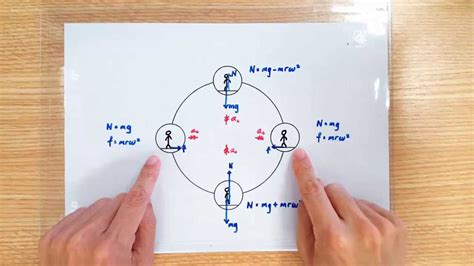 Create Stunning Wheel Diagrams with Our Easy-to-Use Generator