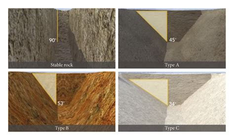 Osha Excavation Soil Types