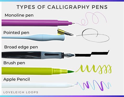 The 5 Types Of Calligraphy Pens Compared — Loveleigh Loops