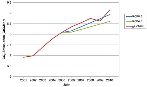 2050. Die Zukunft des Klimas | BDA | der architekt