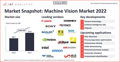 Top 7 upcoming machine vision applications—enabled by recent advances in AI, cameras, and chips ...