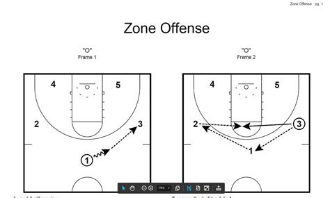 Package on Zone Offense, Zone Defense, and Special Situations | Mens ...