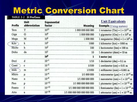 Printable Metric Conversion Table Free Metrics Conversions Charts 4485 ...