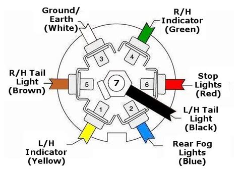 7 Pin Wiring Diagram Trailer / 7 Way Trailer Plug Wiring Diagram Ford ...