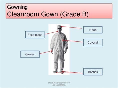 Gowning procedure for Pharma Manufacturing Area