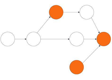 Critical Path Method Chart Maker - CPM Software | Lucidchart