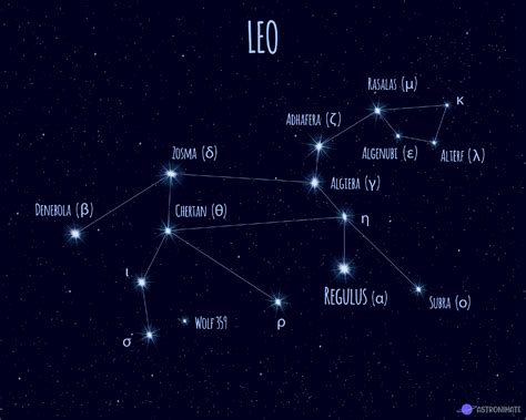 ALL 88 Star Constellations (+ Names & Meanings & Pictures)