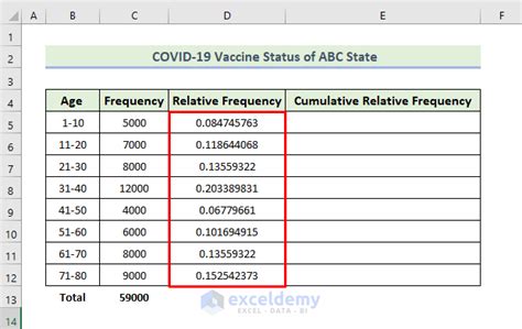 How to Calculate Cumulative Relative Frequency in Excel (4 Examples)