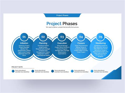 Project Closure Report Template Ppt – Atlanticcityaquarium.com