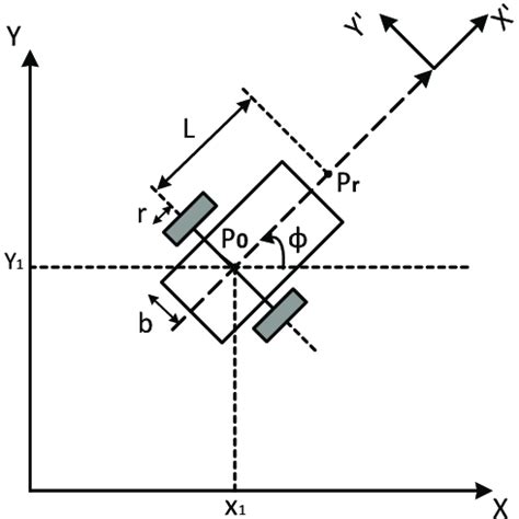 Differential drive mobile robot. | Download Scientific Diagram