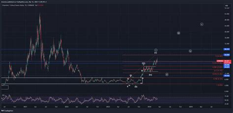 Chainlink Price Prediction 2024 | CCN.com