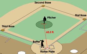 How Baseball Works | HowStuffWorks