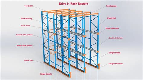 Design Analysis Of The Drive-in Racking System - News - Jiangsu Kingmore Storage Equipment ...