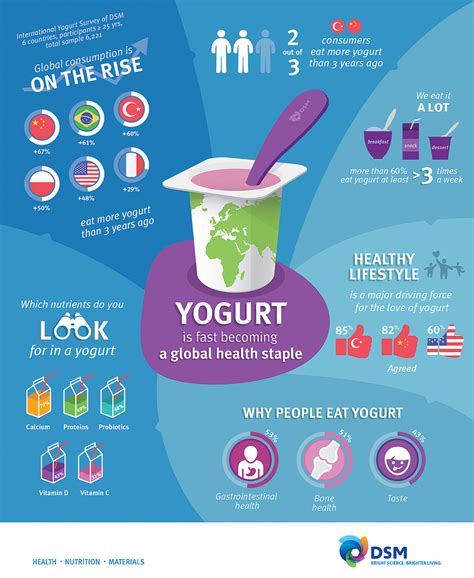 This Indian Yogurt Can Help You Lose Weight - Medical Matters