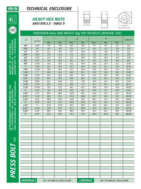 HEAVY-HEX-NUTS-DIMENSIONS-,WEIGHT-IMPERIAL--METRIC-SIZES.pdf