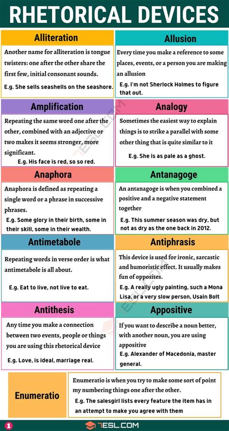 60+ Rhetorical Devices with Examples for Effective Persuasion • 7ESL | English writing skills ...