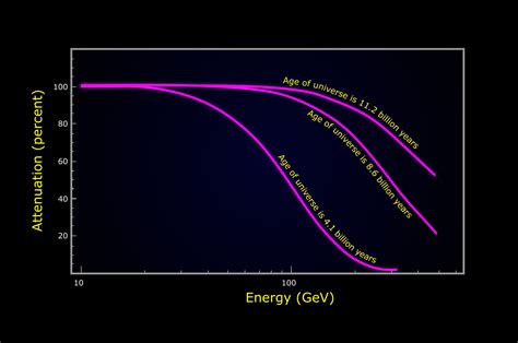 NASA's Fermi Measures Extragalactic Background Light