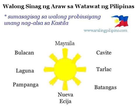 Anong mga lalawigan ang tinutukoy ng walong sinag ng araw? - Brainly.ph