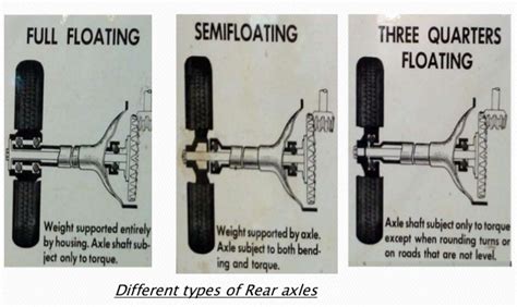 50 best ideas for coloring | Floating Axle Diagram