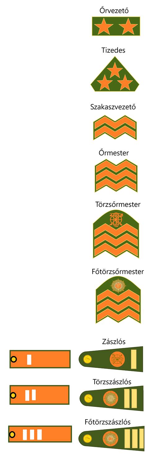 Military Ranks of The Irish Republican Army(NCOs) by admiralRobertDecart on DeviantArt