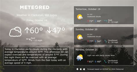 Clarkston, WA Weather 14 days - Meteored