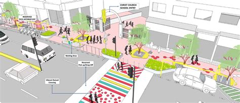 What Makes a Child-Friendly City? Redesigning Safer and Healthier Urban Spaces for Young People ...