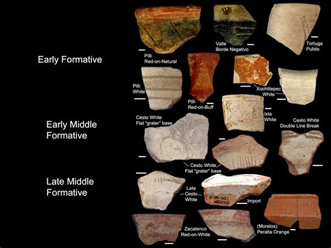 Talk March 9 by Dr. Wesley Stoner: Social Identification and Differentiation through Ceramic ...