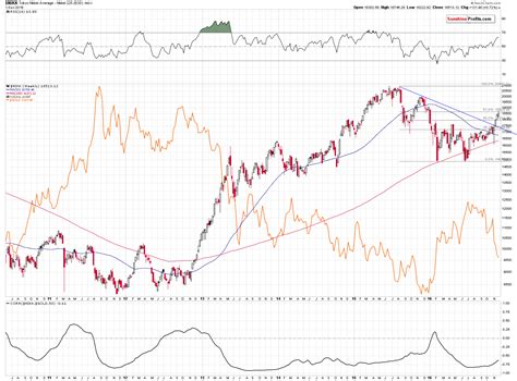 Critical 61.8% Fibonacci Retracements | Gold Eagle