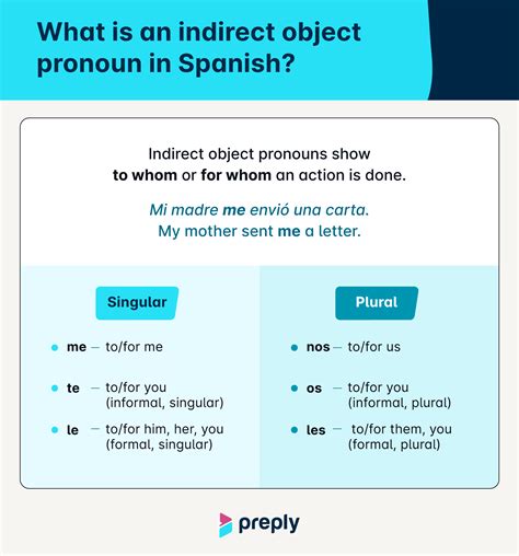 Understanding Spanish Indirect Object Pronouns