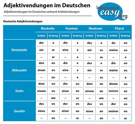 German Adjectives - Learn German Adjectives with language-easy.org!