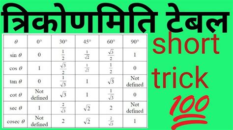 त्रिकोणमिति टेबल ! Trigonometry table learning values ! Short trick of trigonometry table ...