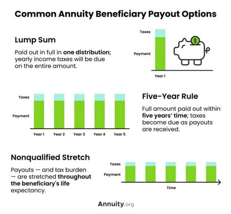 Annuity Beneficiaries | What Happens to an Annuity When You Die?