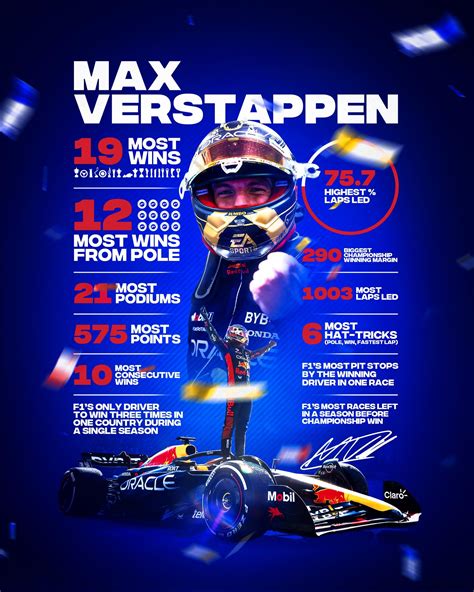 Max Verstappen 2023. A season in stats : r/RedBullRacing