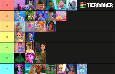 Barbie Fairytopia Characters Tier List (Community Rankings) - TierMaker