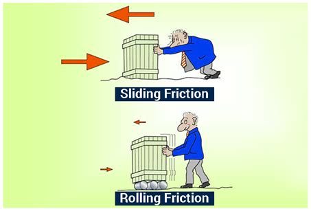 Rolling Friction - Cause & Examples In Everyday Life