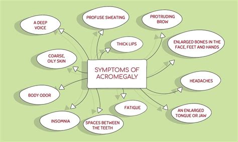 Acromegaly Disease Symptoms, Diagnosis and Treatment | PNI