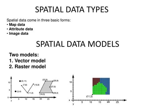 PPT - Spatial analysis in GIS PowerPoint Presentation, free download - ID:2503205